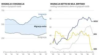 Imigracja do Wielkiej Brytanii