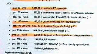Imprezy, na które zamówiono wina