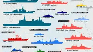Infografika przedstawiająca wszystkie okręty wojenne uczestniczące w manewrach BALTOPS2015