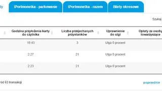 Informacje jakie o swoich przejazdach widzi pasażer