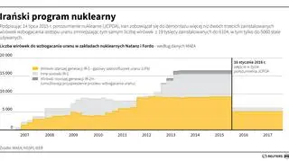 Irański program nuklearny
