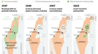 Izrael i Palestyńczycy