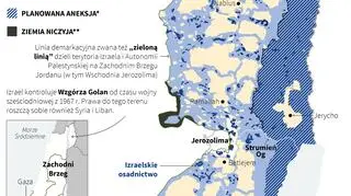 Izraelski plan aneksji Doliny Jordanu