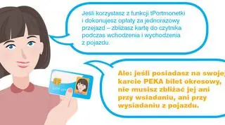 Jak korzystać z PEKI?