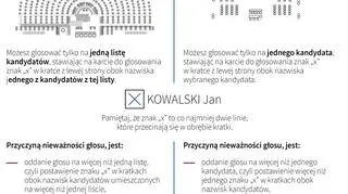 Jak oddać ważny głos?