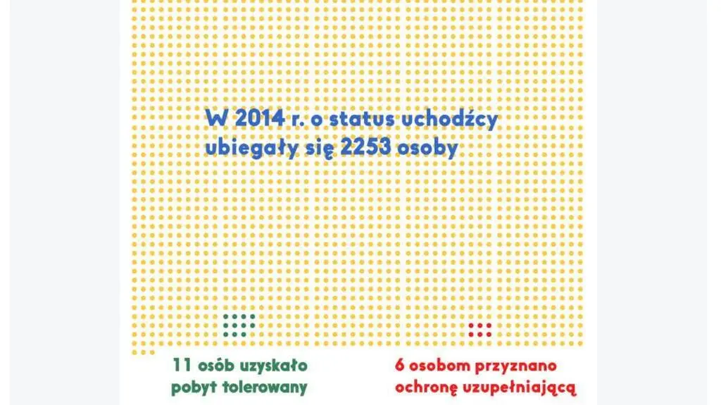"Jak Polska pomaga Ukraińcom"