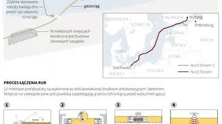 Jak się kładzie Nord Stream 2?