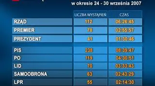Jak TVP pokazuje partie polityczne