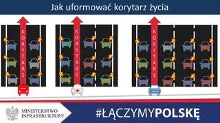 Jak uformować korytarz życia