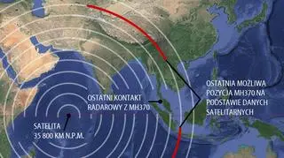 Jak ustalili ostatnie położenie boeinga? Dzięki nowatorskiej analizie Brytyjczyków