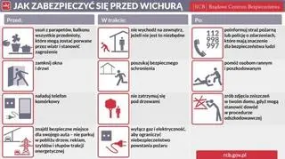 Jak zabezpieczyć się przed wichurą?