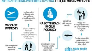 Jak zachowywać się w trakcie podróży i na lotniskach?