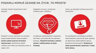 Jak zostać dawcą? 