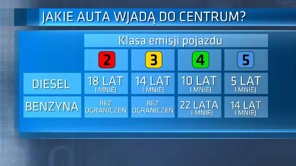 Jakie auta wjadą do centrum? 