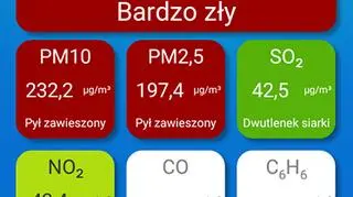 Jakość powietrza jest bardzo zła