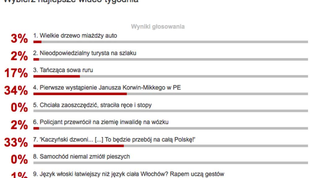 Janusz Korwin-Mikke liderem