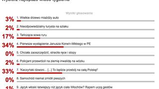 Janusz Korwin-Mikke liderem