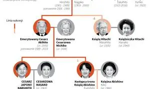 Japońska rodzina cesarska