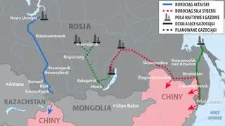 Jeden z gazociągów do Chin ma opóźnienie, drugi może w ogóle nie powstać