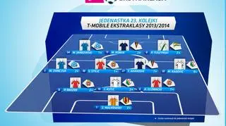 Jedenastka 23. kolejki wg ekstraklasa.org