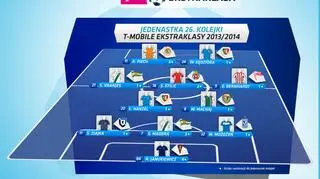 Jedenastka 26. kolejki T-Mobile Ekstraklasy