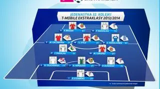 Jedenastka 32. kolejki T-Mobile Ekstraklasy