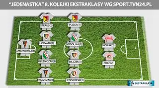 Jedenastka 8. kolejki ekstraklasy  