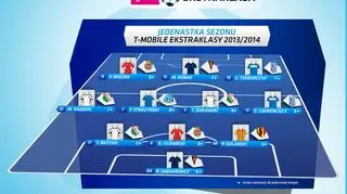 Jedenastka sezonu 2013/14