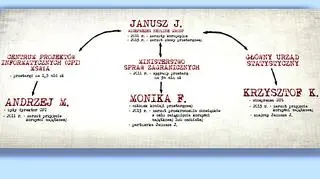 Jedną z głównych postaci w sprawie jest Janusz J.