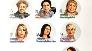 Jest 10 kandydatek do tytułu