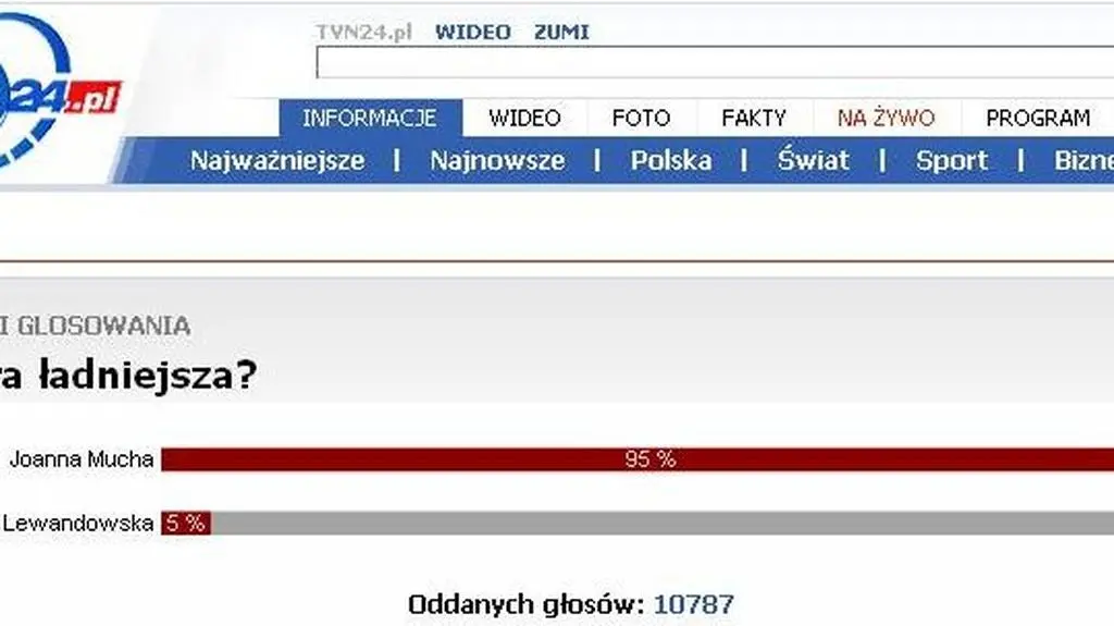 Joanna Mucha okazała się bezkonkurencyjna