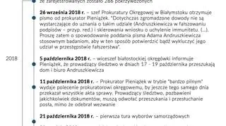 Kalendarium śledztwa