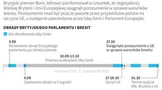 Kalendarz brexitu 