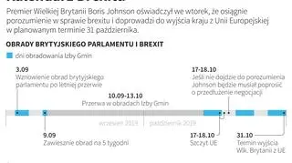 Kalendarz Brexitu 