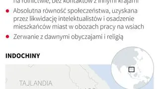 Kambodża pod rządami Czerwonych Khmerów