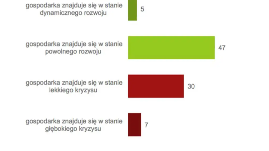 Kantar Public