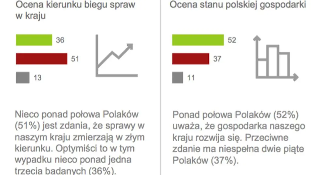 Kantar Public sondaż