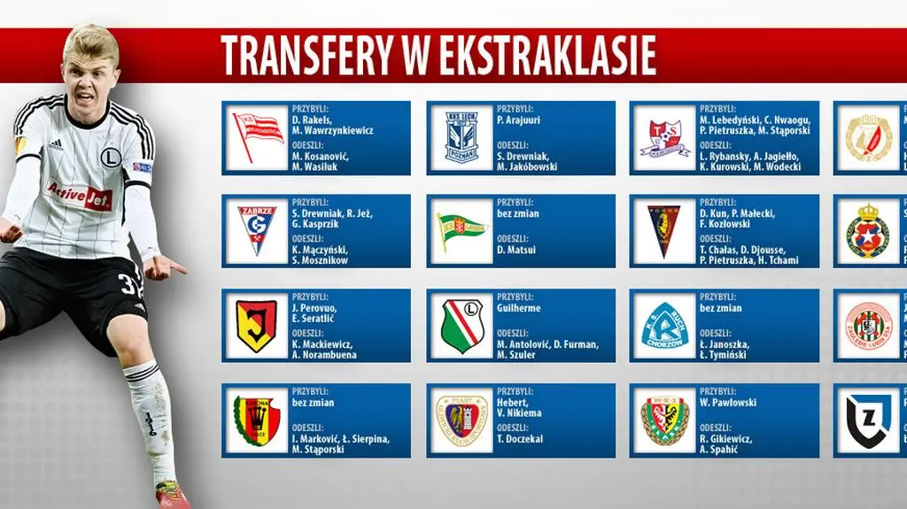 Karuzela transferowa