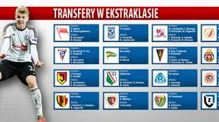 Karuzela transferowa