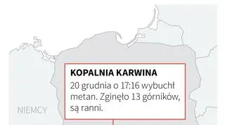 Katastrofa w kopalni w Karwinie