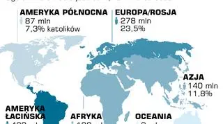 Katolicki świat