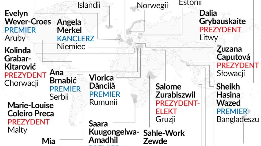 Kobiety na czele państw