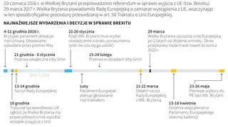 Kolejne kroki w drodze do Brexitu