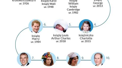 Księżniczka Charlotte kończy sześć lat. Nowe zdjęcie wnuczki królowej Elżbiety
