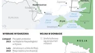  Konflikt na Ukrainie
