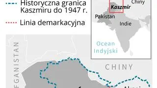 Konflikt w Kaszmirze