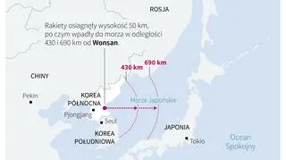 Korea Północna wystrzeliła dwa pociski