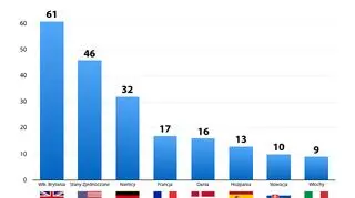 Kraje, w których najczęściej interweniowali dyplomaci w 2017 roku
