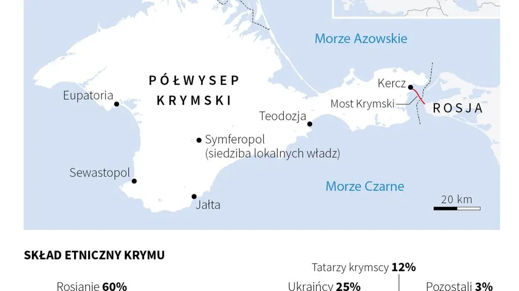 Krym