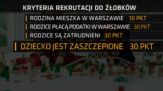 Kryteria rekrutacji do żłobków w Warszawie